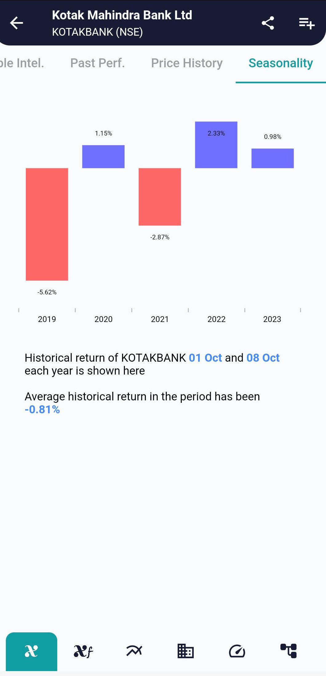 KOTAKBANK