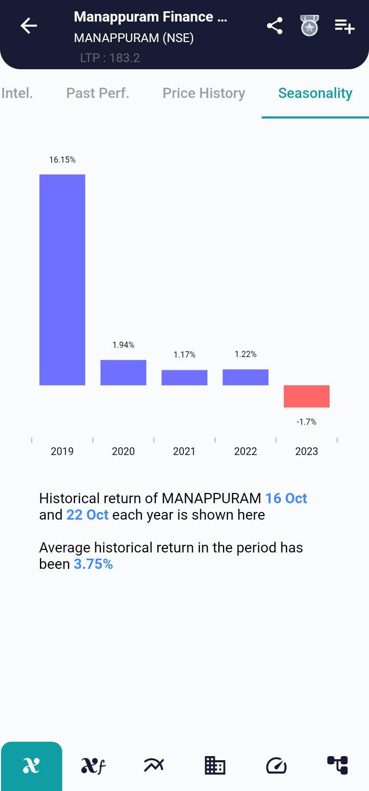 MANAPPURAM