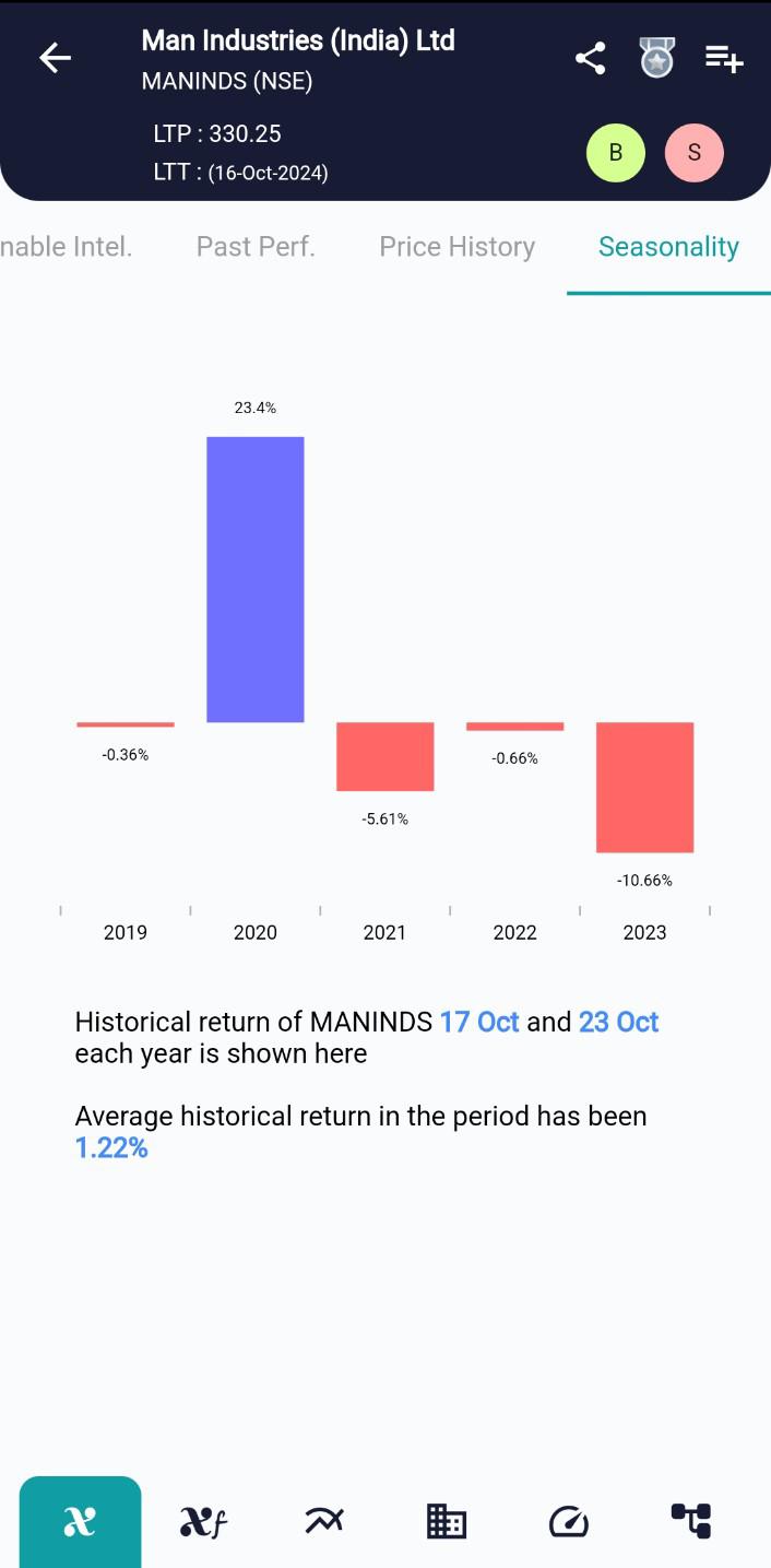 MANINDS