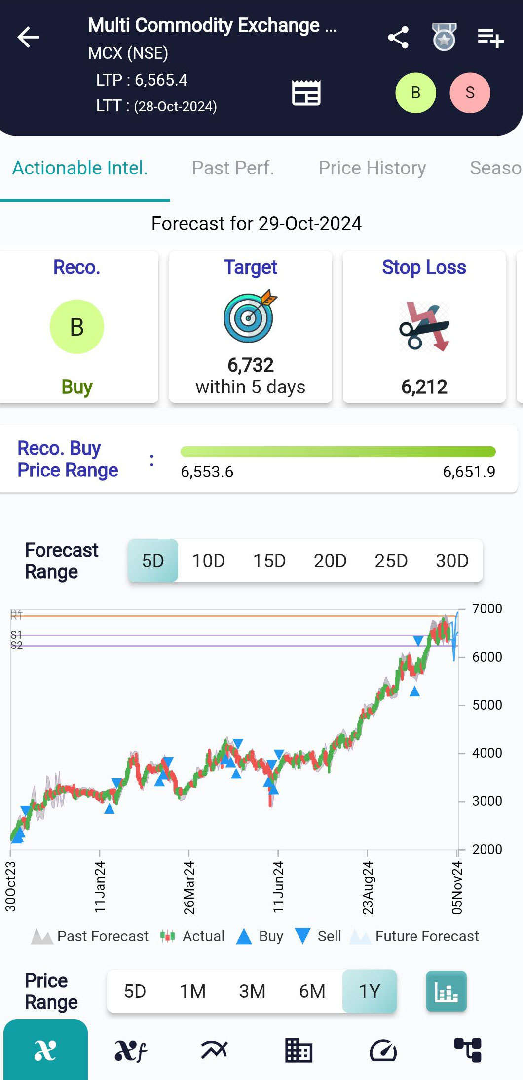 MCX