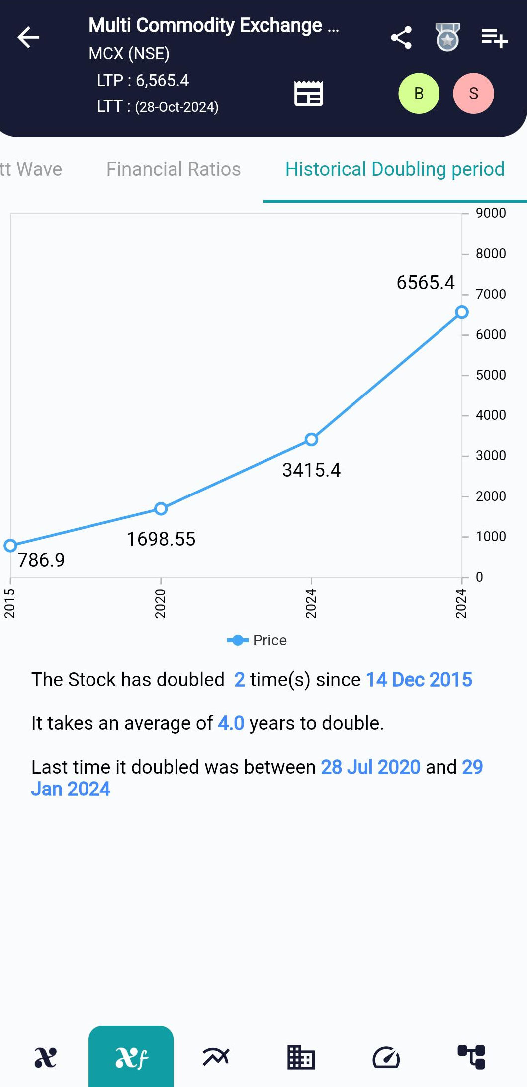 MCX