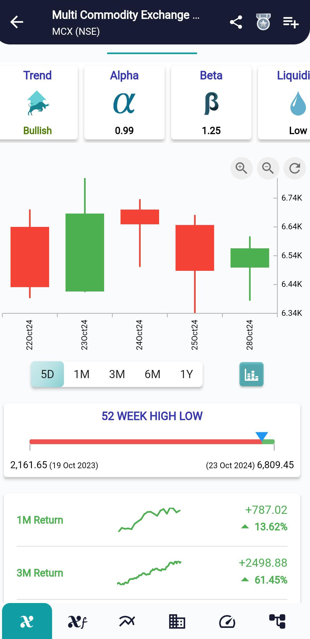 MCX