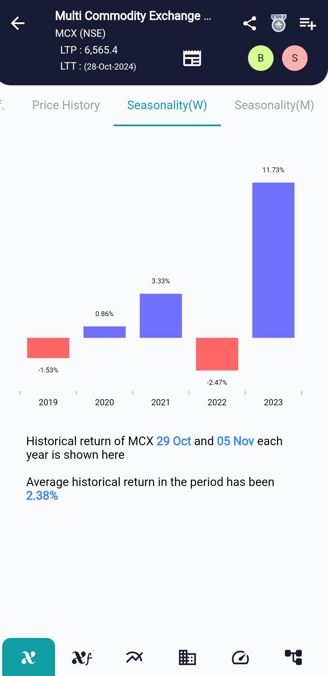 MCX