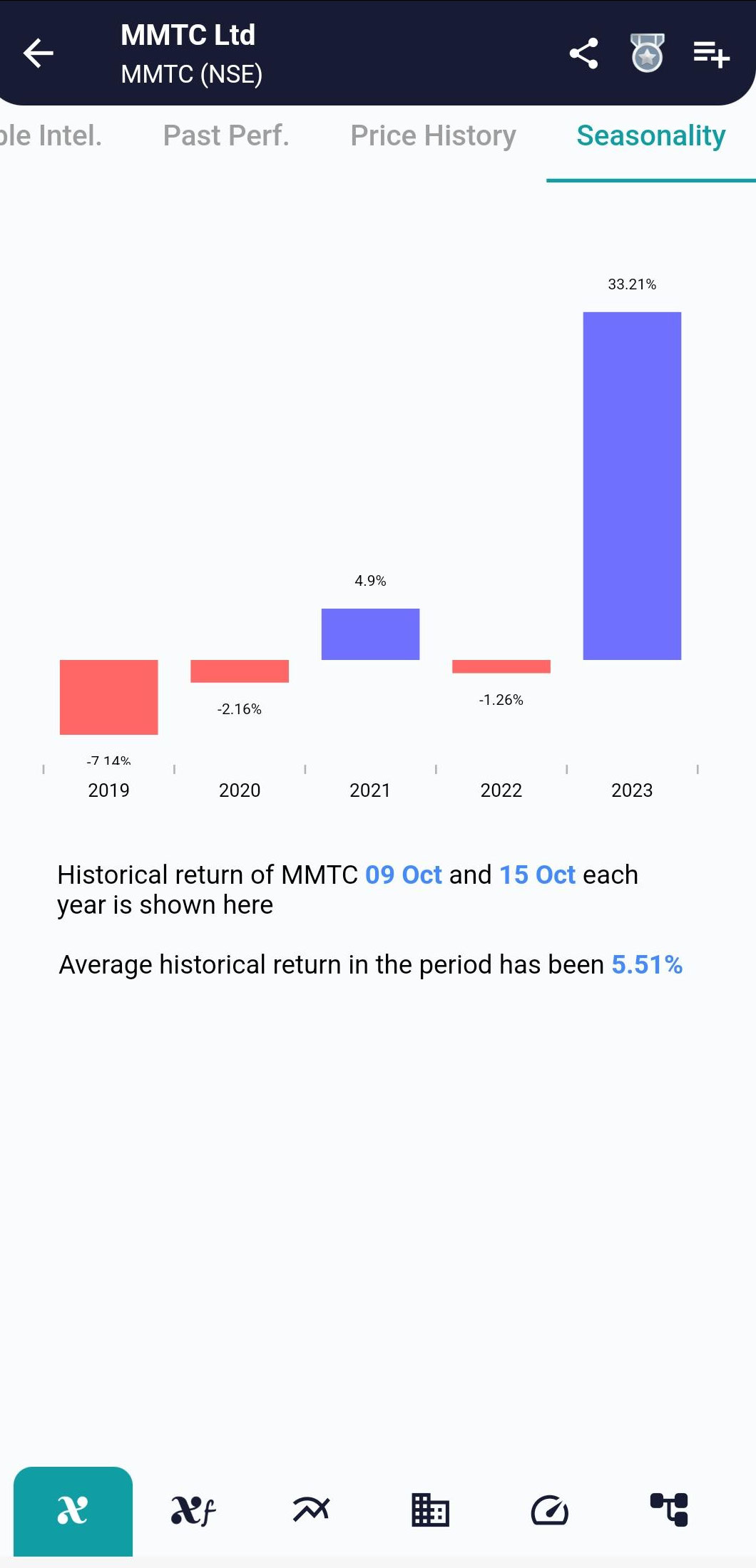 MMTC