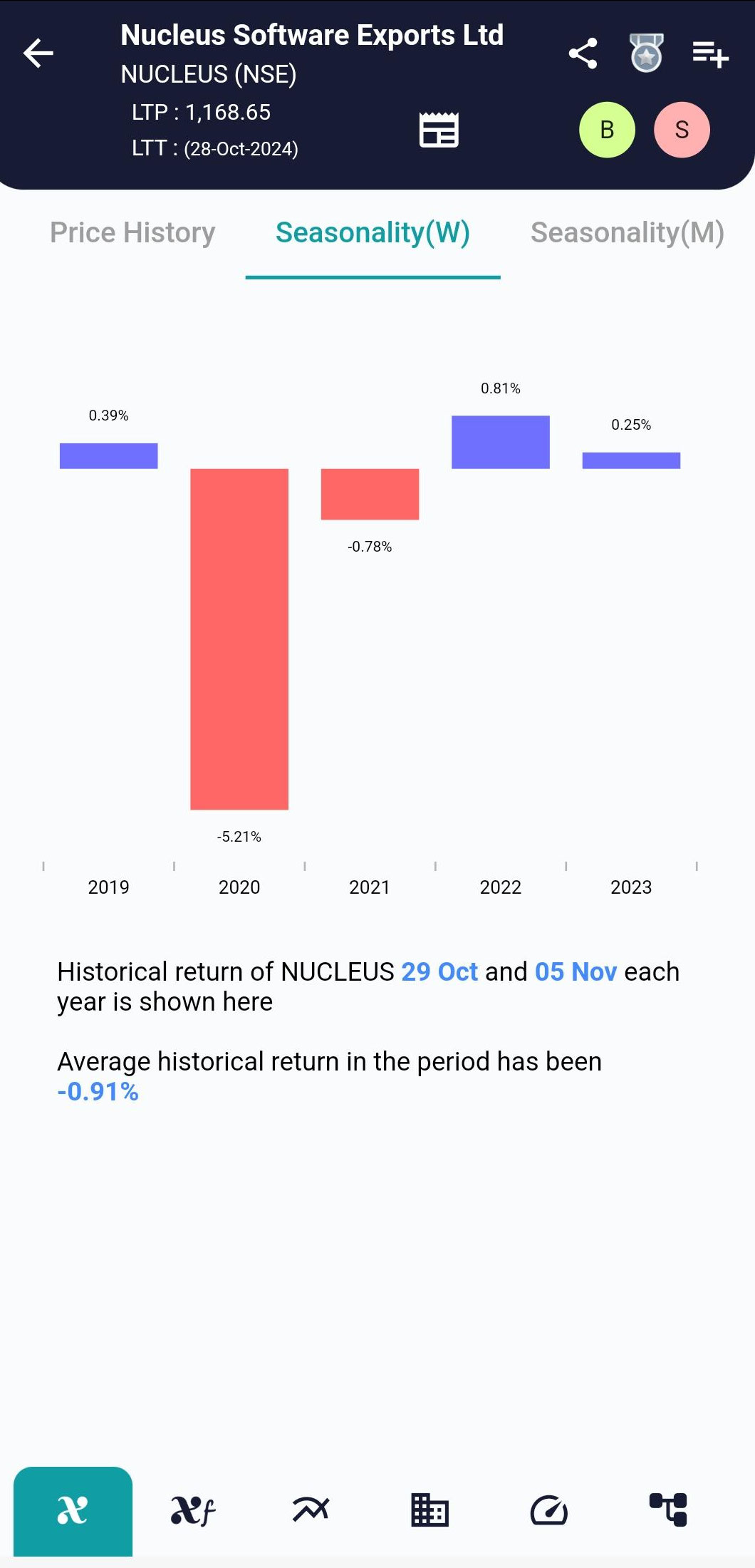 NUCLEUS