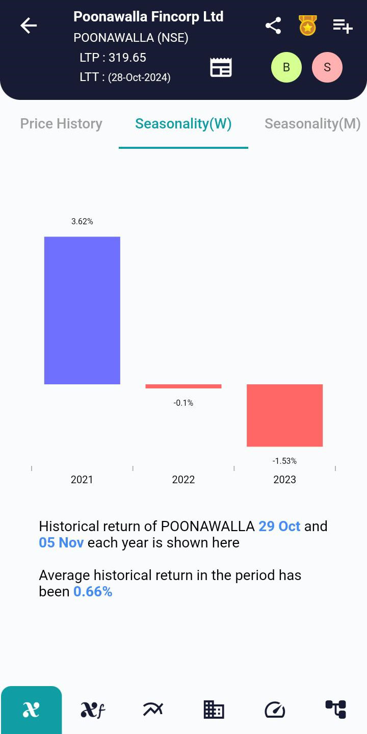 POONAWALLA