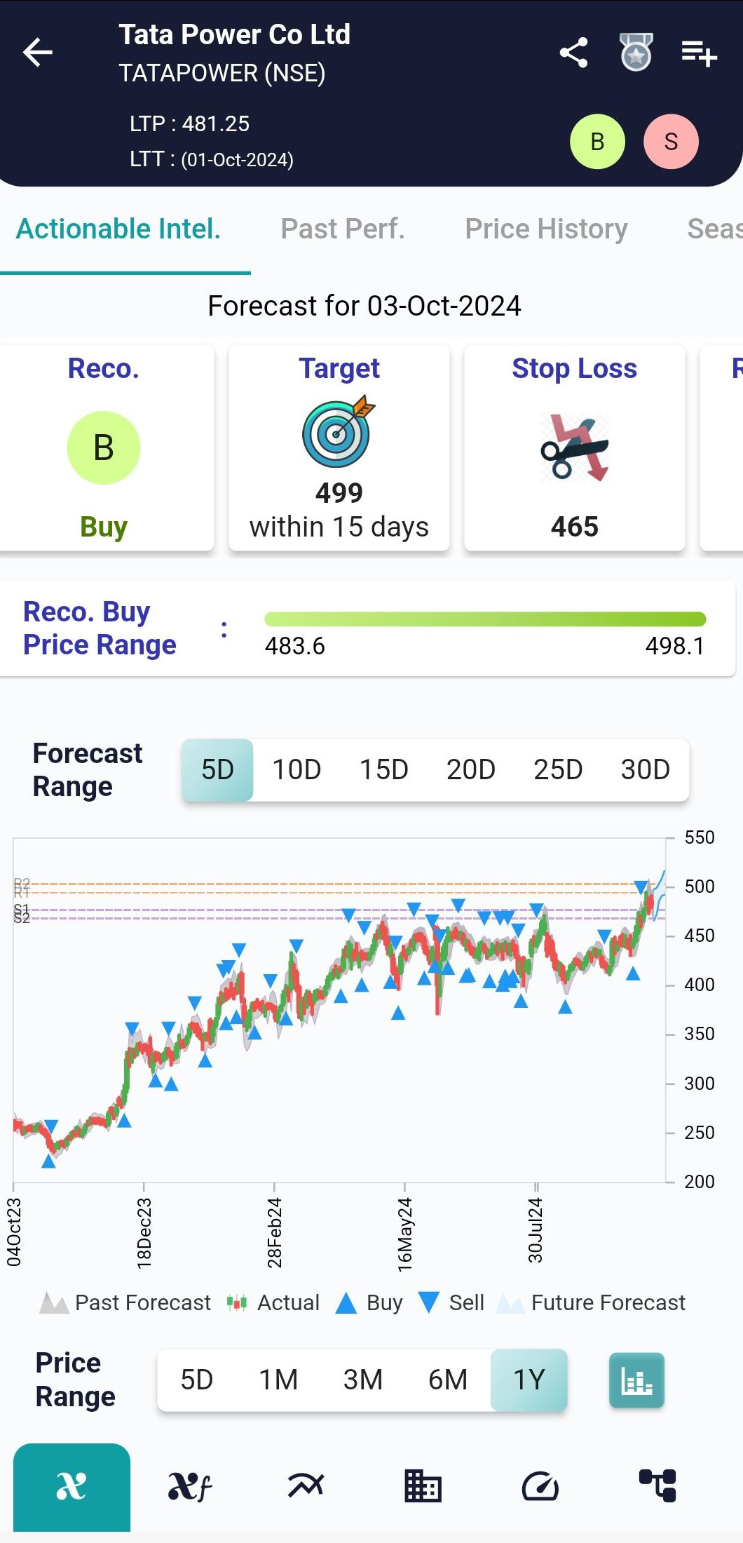 TATAPOWER