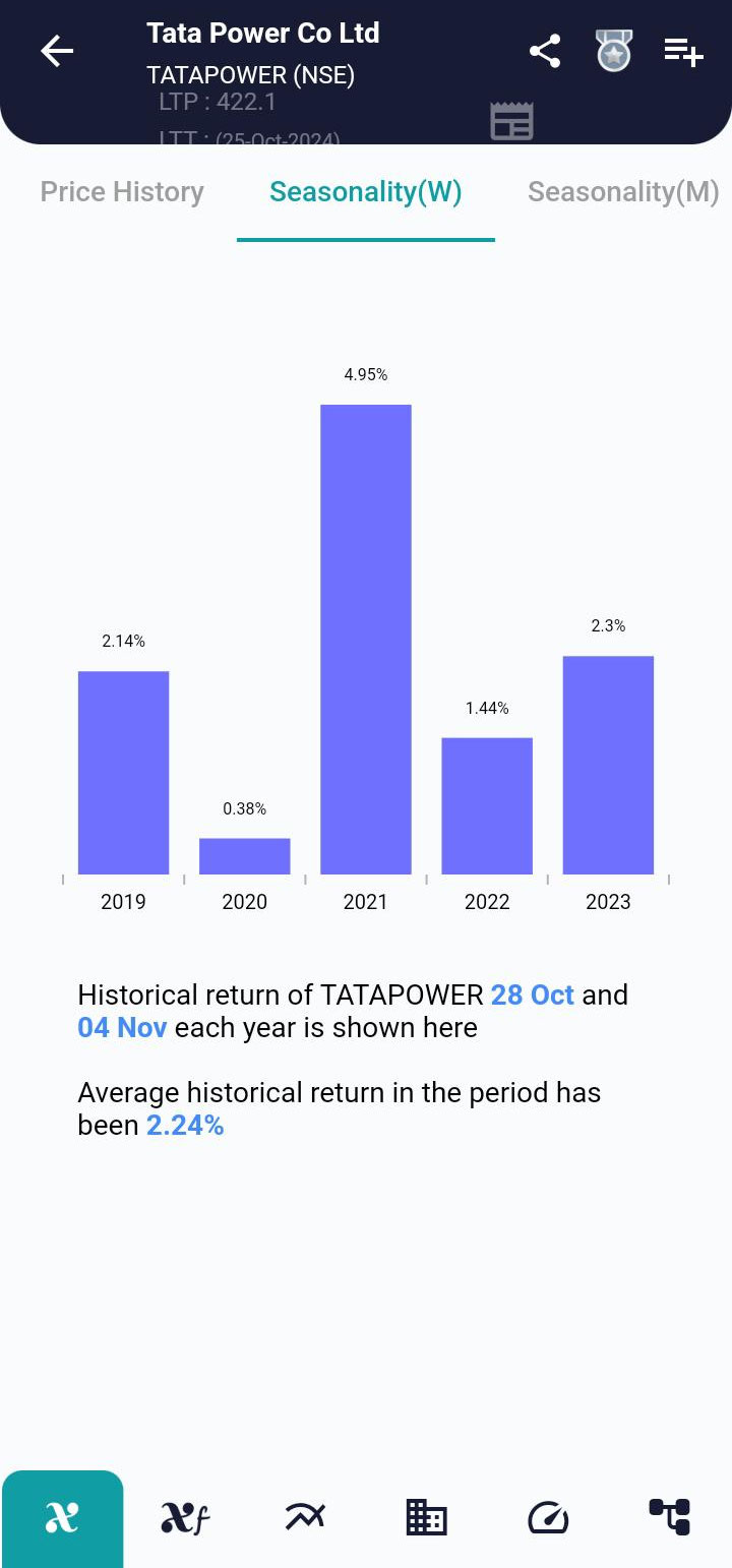 TATAPOWER