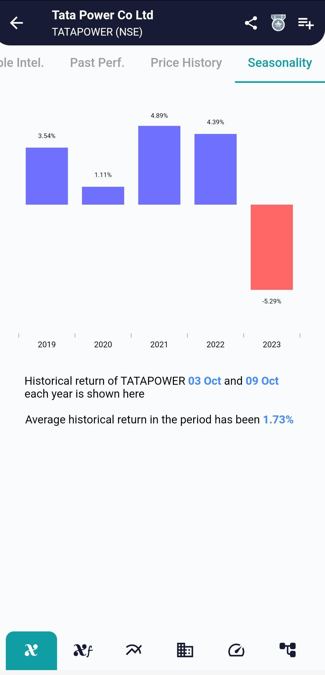 TATAPOWER