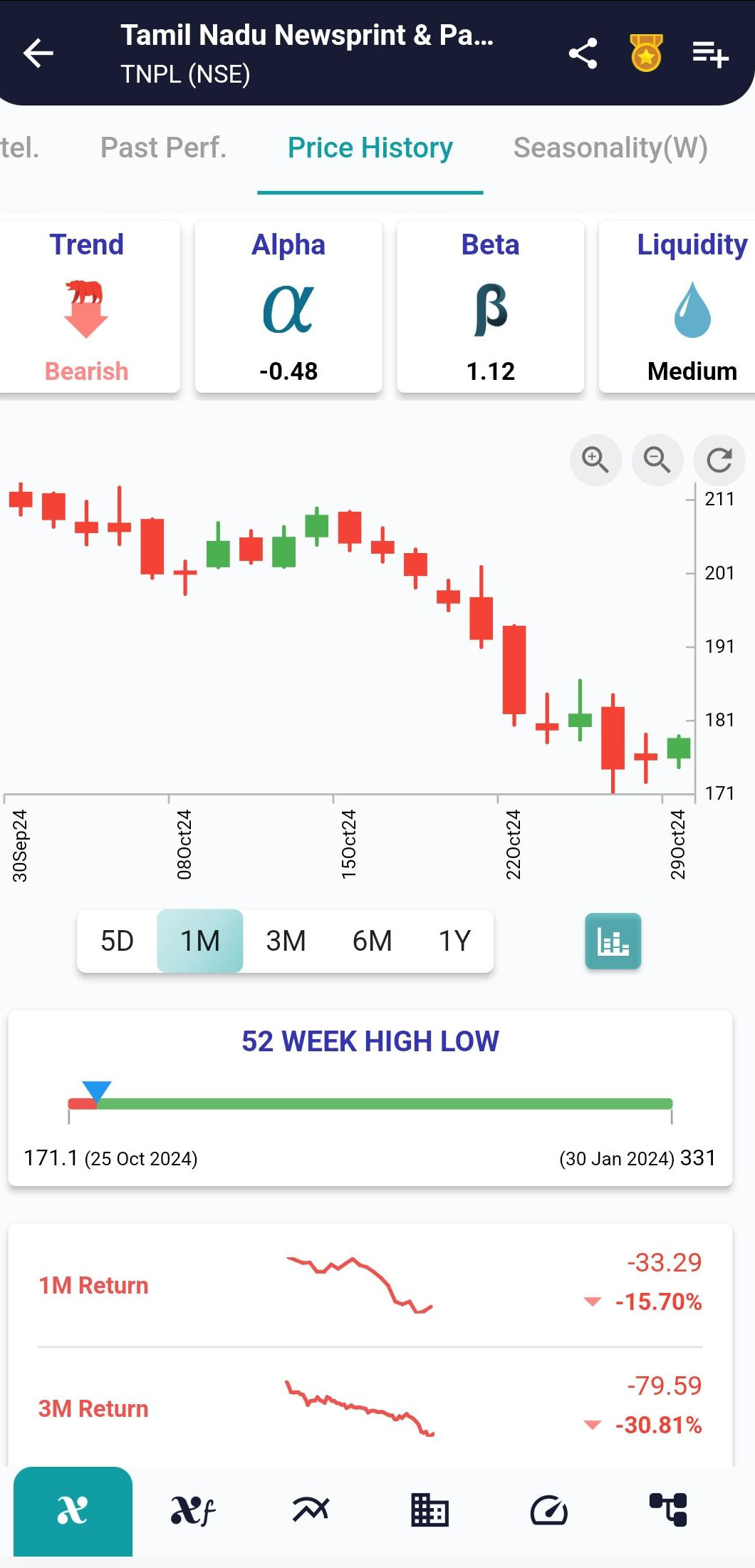 TNPL