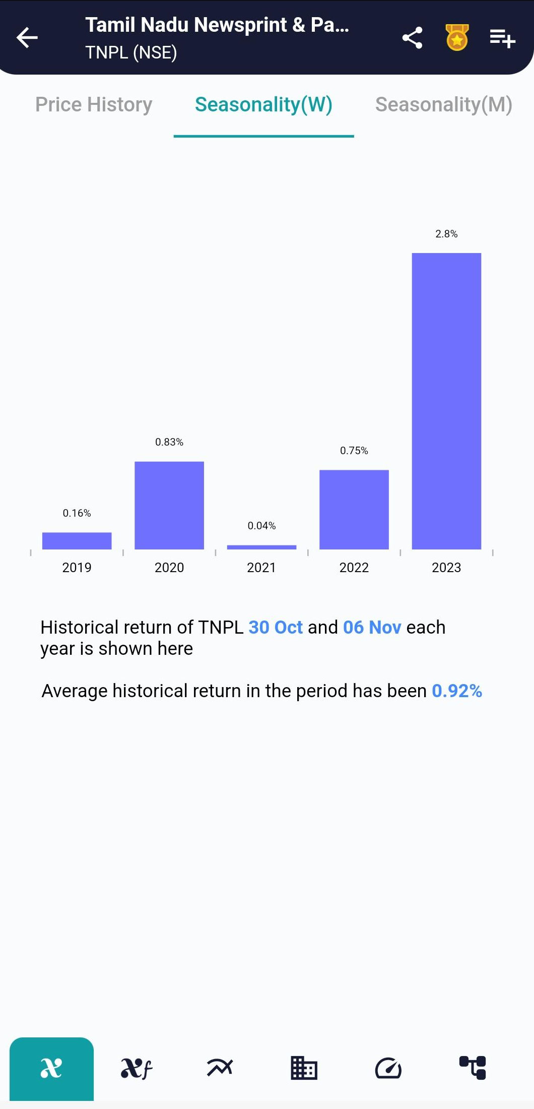 TNPL