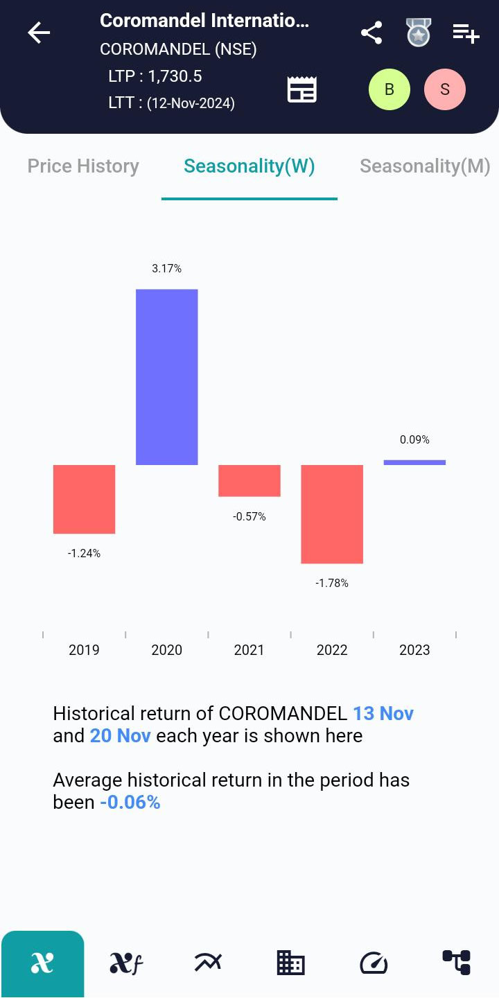 COROMANDEL