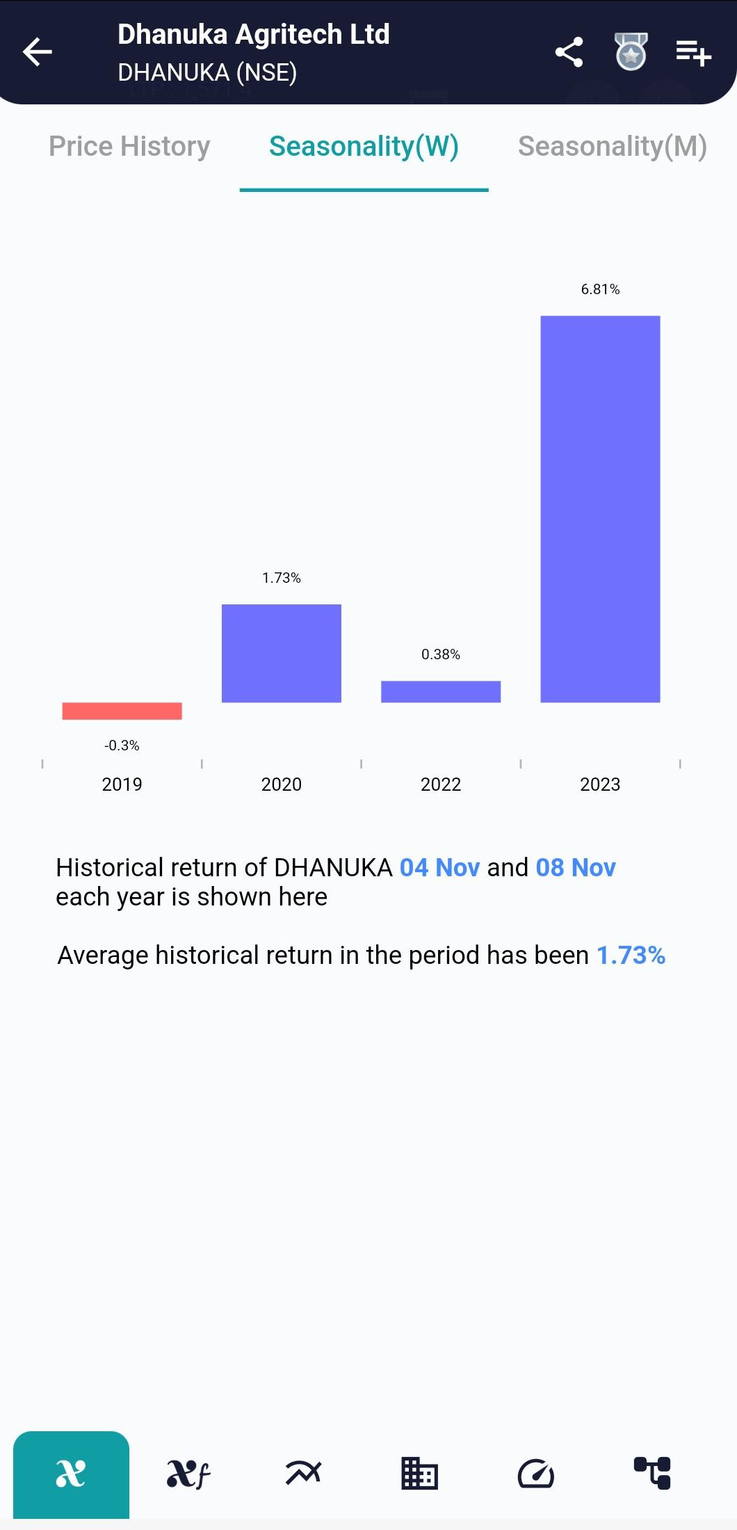 DHANUKA