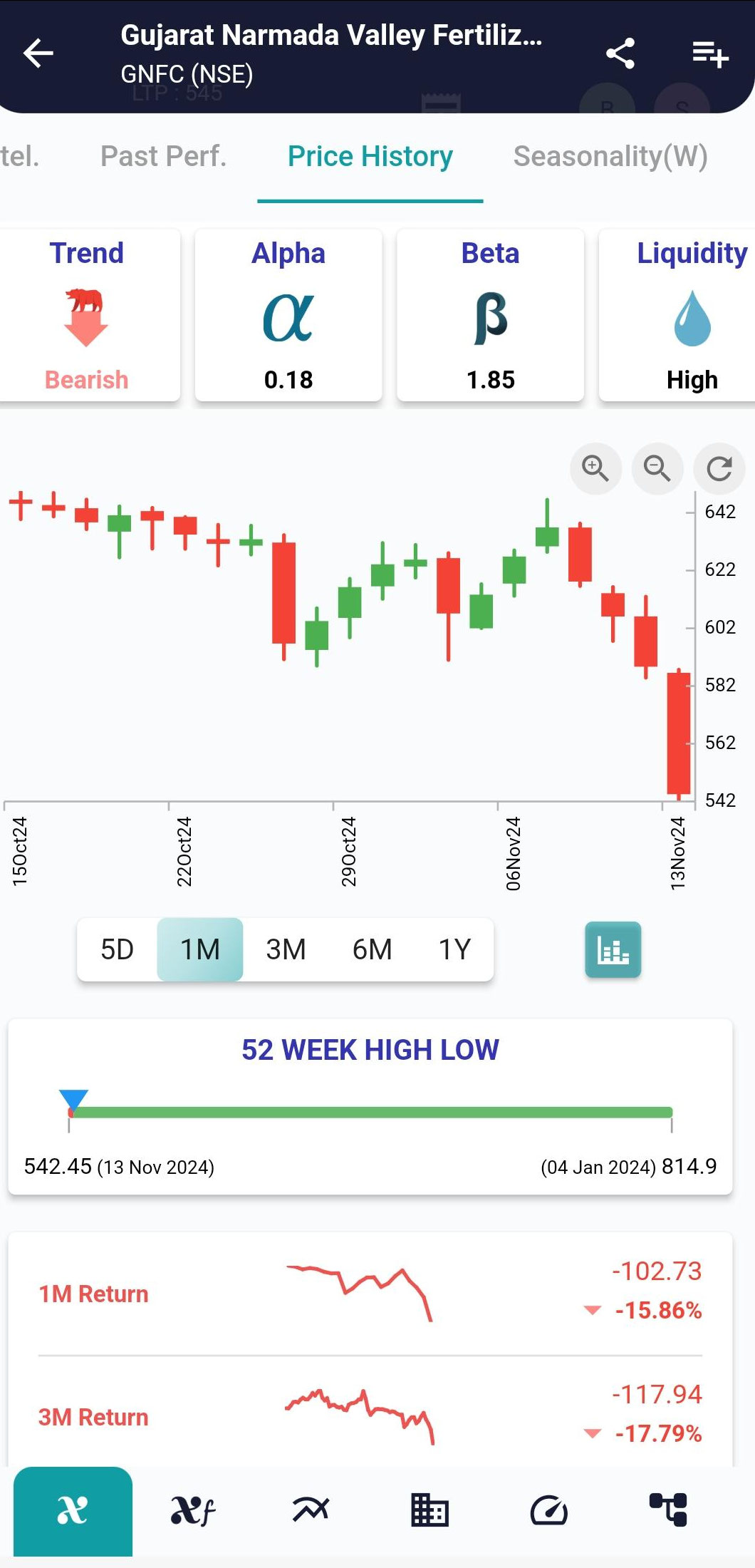 GNFC