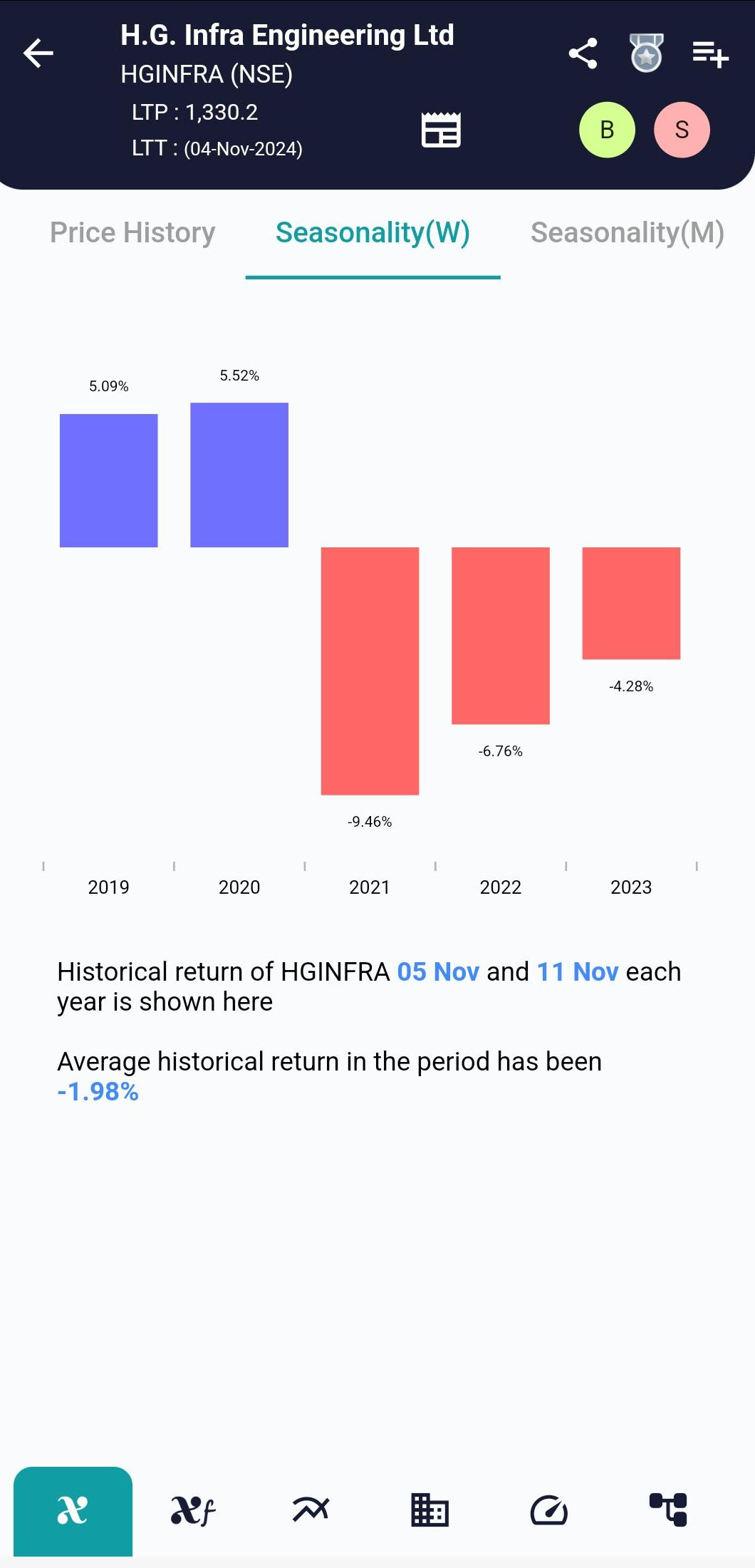 HGINFRA