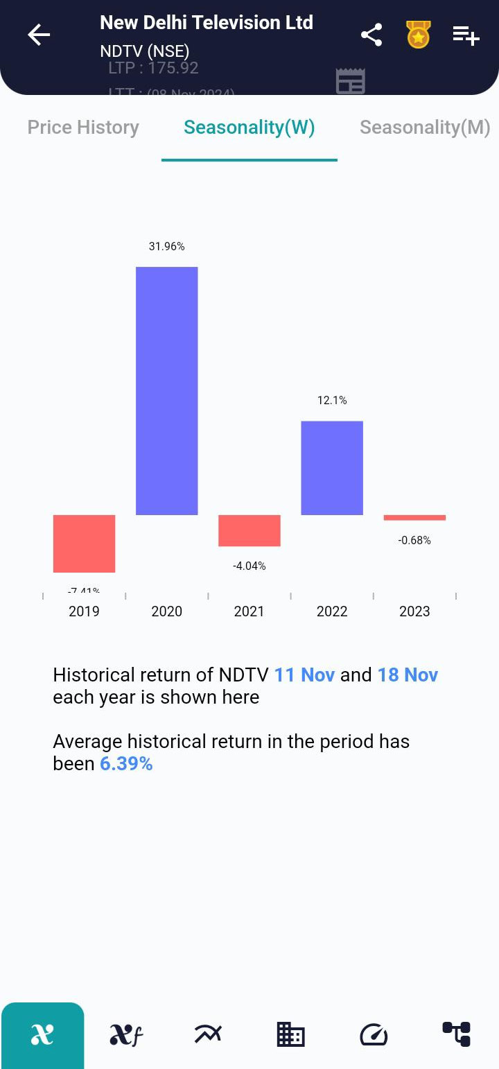 NDTV