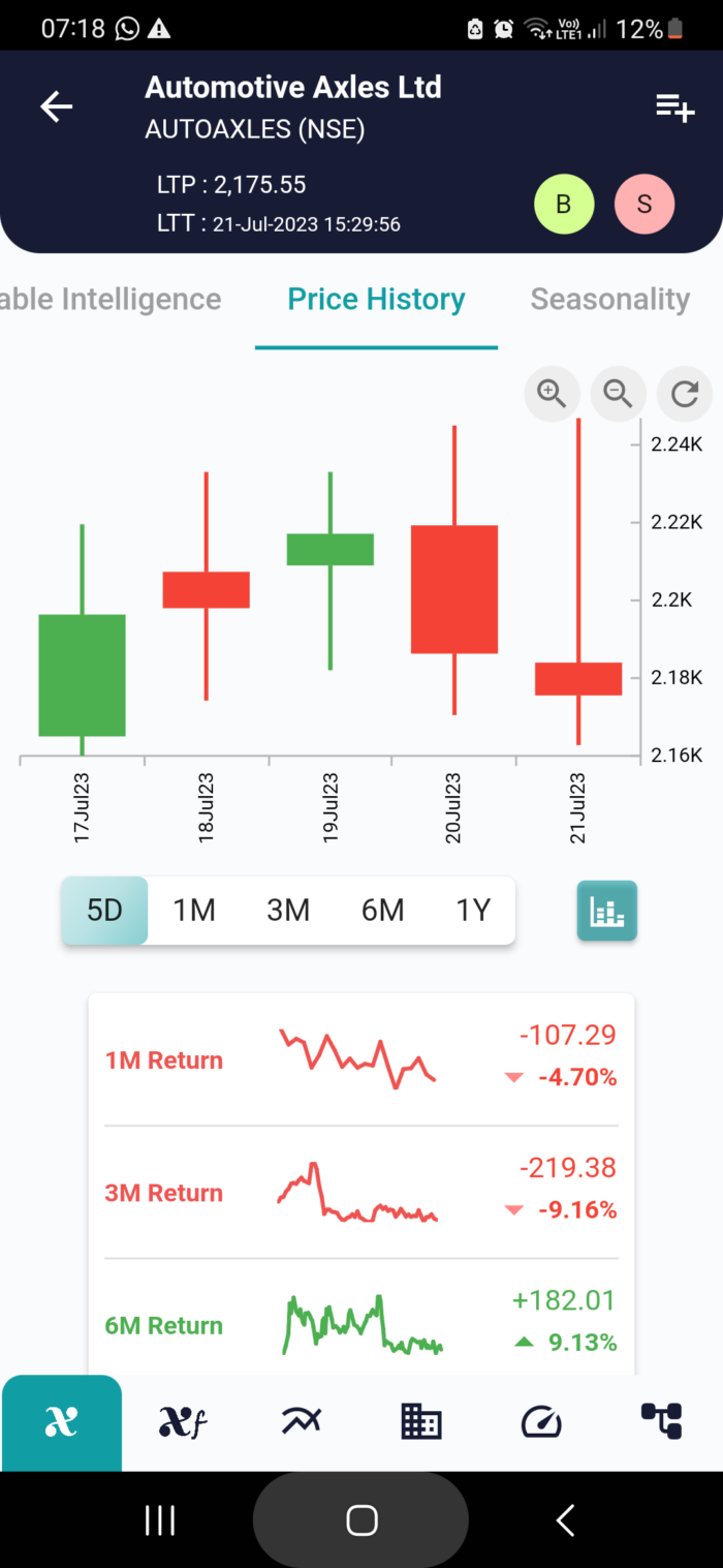 Unravelling the Bearish Engulfing Pattern MicrosoftTeams image 1080