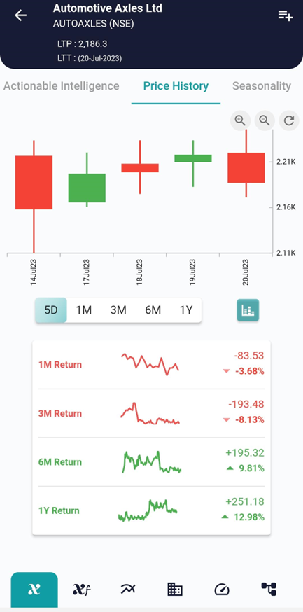 Unravelling the Bearish Engulfing Pattern image 253