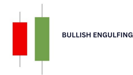 Unveiling the Bullish Engulfing Pattern image 284