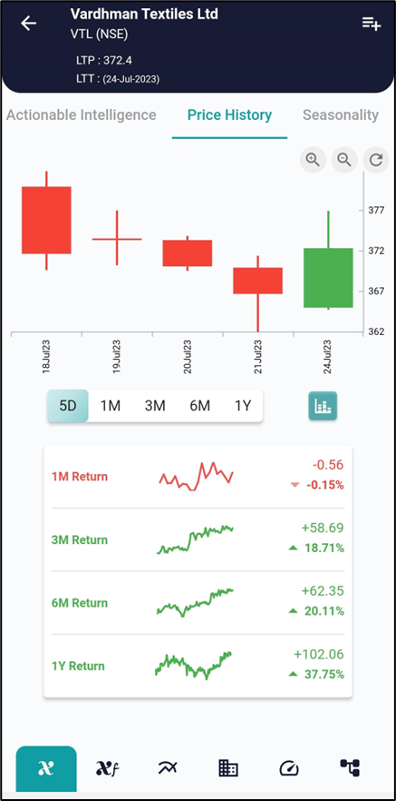 Unveiling the Bullish Engulfing Pattern image 317