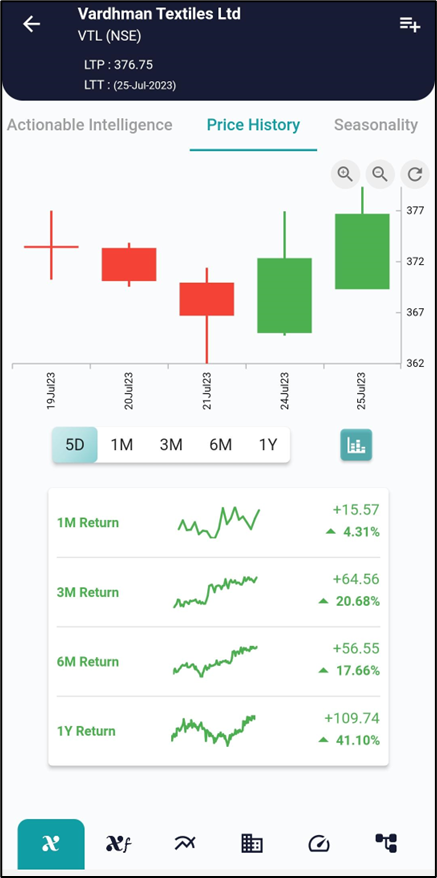 Unveiling the Bullish Engulfing Pattern image 318