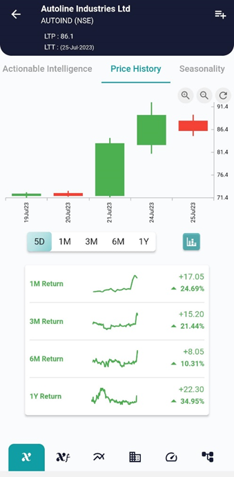 Unveiling the Bearish Harami Candlestick Pattern image 361