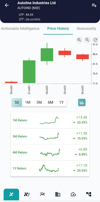 Unveiling the Bearish Harami Candlestick Pattern image 362