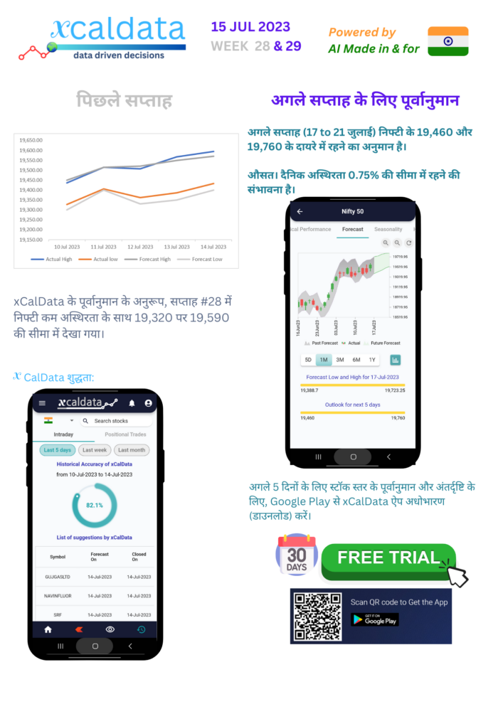 17 Jul 2023 #India PRE market research report week 27 forecast Hindi 1