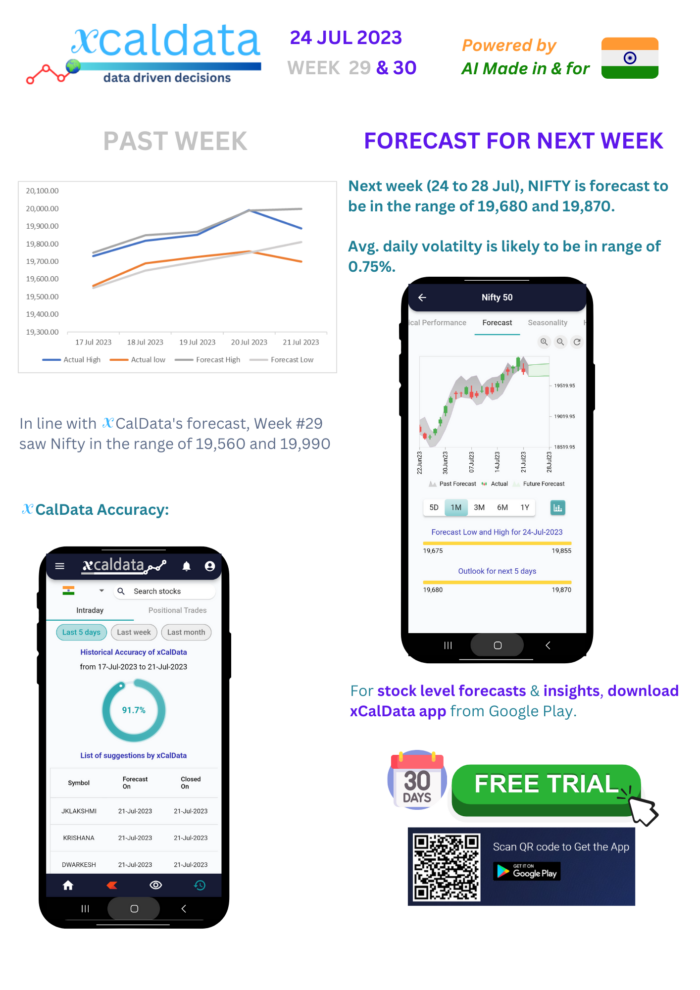 24 Jul 2023 #India PRE market research report week 30 outlook