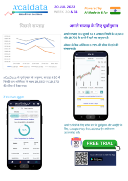 31 Jul 2023 #India Weekly #PREmarket research report week 31 forecast Hindi