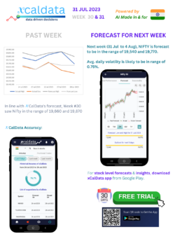 31 Jul 2023 #India Weekly #PREmarket research report week 31 outlook