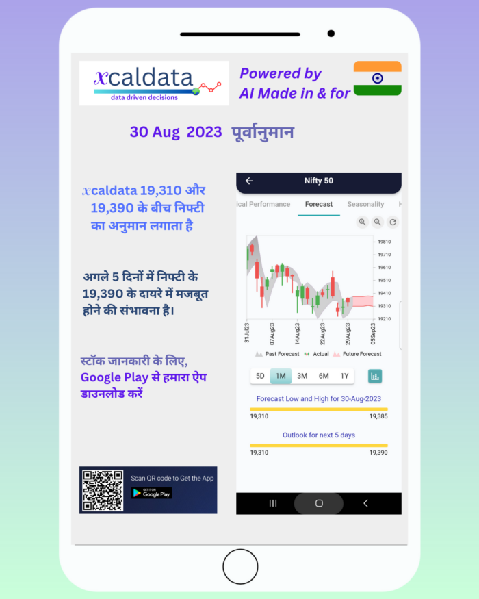 30 Aug 2023 #India #PRE Market report Hindi 30 aug 2023 India PRE Market report