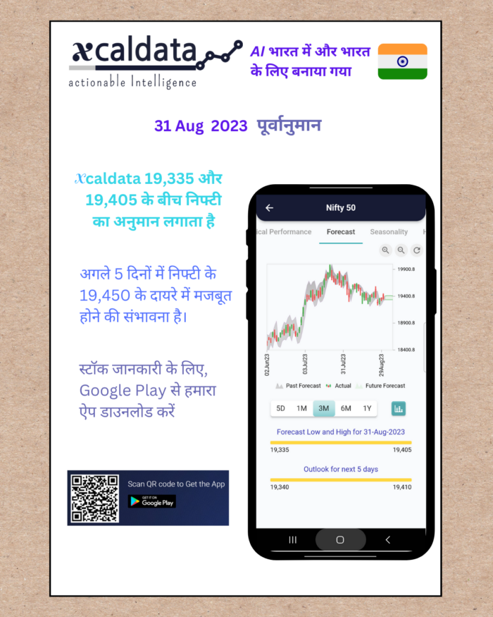 31 Aug 2023 #India #PRE Market report Hindi 31 Aug 2023 India PRE Market report