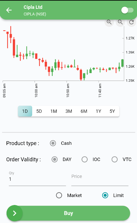 ICICIDirect Integration with xCalData icicibuysell