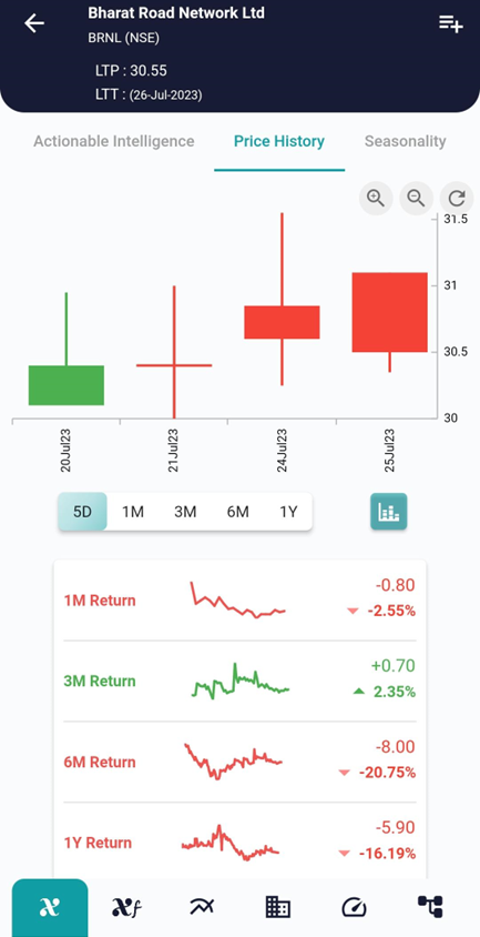 Demystifying the Three Outside Down Candlestick Pattern in Trading image 1