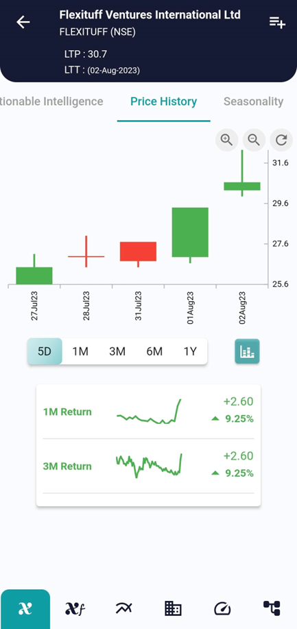 Trading Insights: Understanding and Utilizing the Bullish Closing Marubozu Pattern image 100