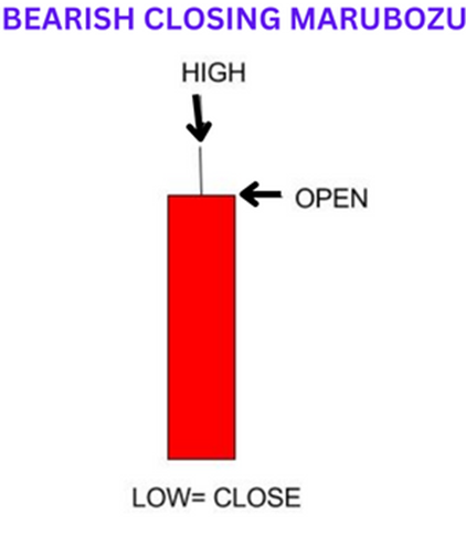 Trading Insights: Understanding and Utilizing the Bearish Closing Marubozu Pattern image 101