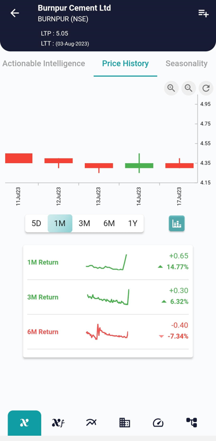 Trading Insights: Understanding and Utilizing the Bearish Closing Marubozu Pattern image 105