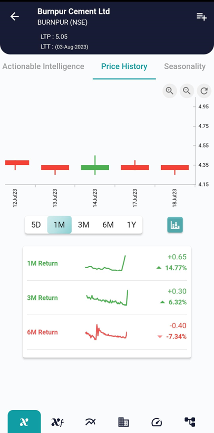 Trading Insights: Understanding and Utilizing the Bearish Closing Marubozu Pattern image 108