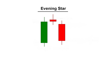 Exploring the Evening Star Candlestick Pattern image 171