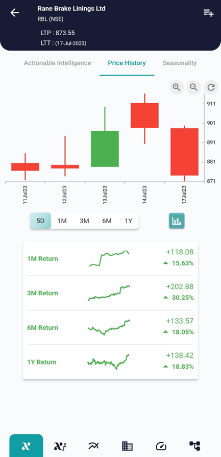 Exploring the Evening Star Candlestick Pattern image 173