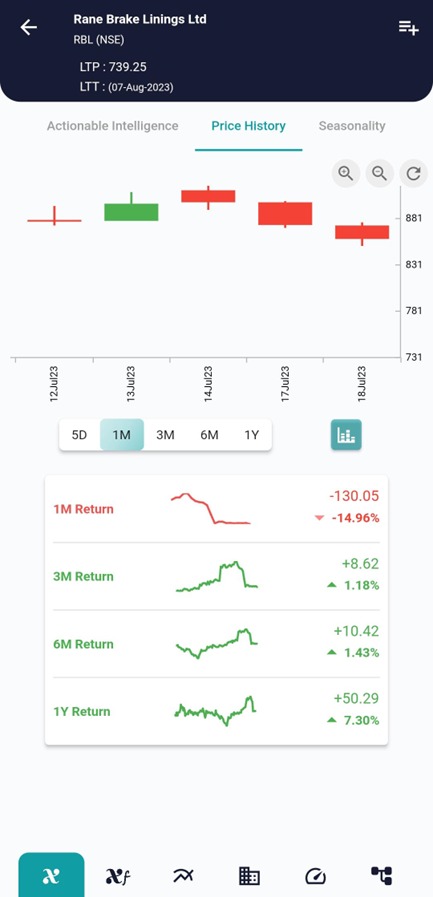 Exploring the Evening Star Candlestick Pattern image 174