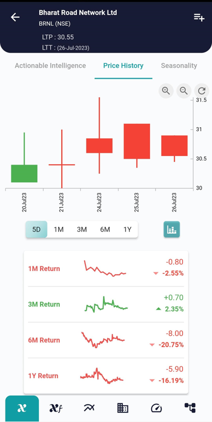 Demystifying the Three Outside Down Candlestick Pattern in Trading image 2