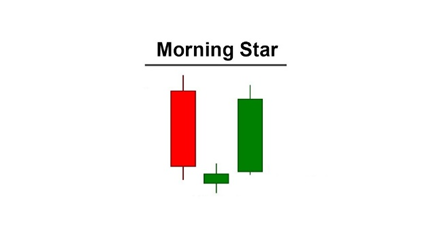 Unveiling the Morning Star Candlestick Pattern image 200