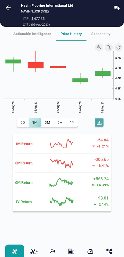 Unveiling the Morning Star Candlestick Pattern image 203