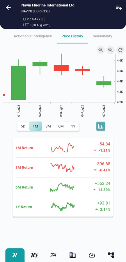 Unveiling the Morning Star Candlestick Pattern image 204