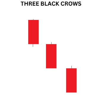 Unraveling the Three Black Crows Candlestick Pattern: image 267