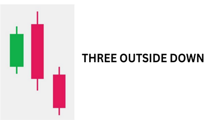 Demystifying the Three Outside Down Candlestick Pattern in Trading image 3