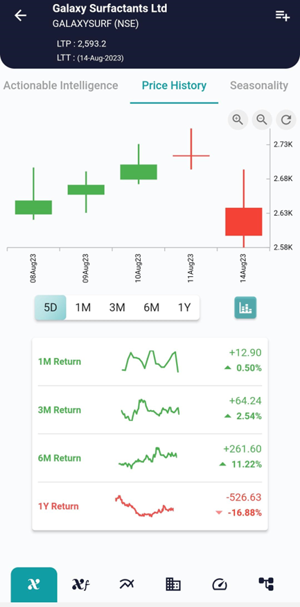 Trading Insights: Understanding and Utilizing the Bearish Abandoned Baby Pattern image 327