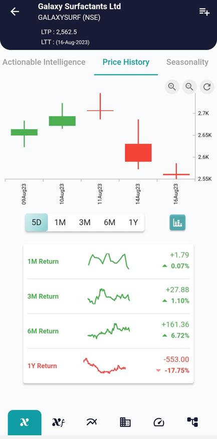 Trading Insights: Understanding and Utilizing the Bearish Abandoned Baby Pattern image 328